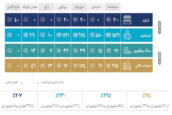 راهبردهای عملیاتی